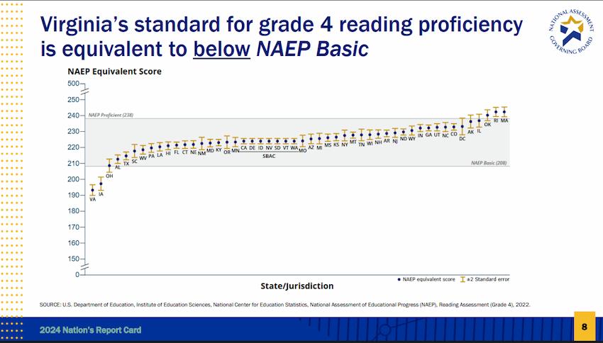 Grade-4-Reading-Proficiency